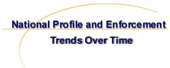IRS National Profile and Trends